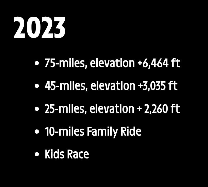 Race Distances